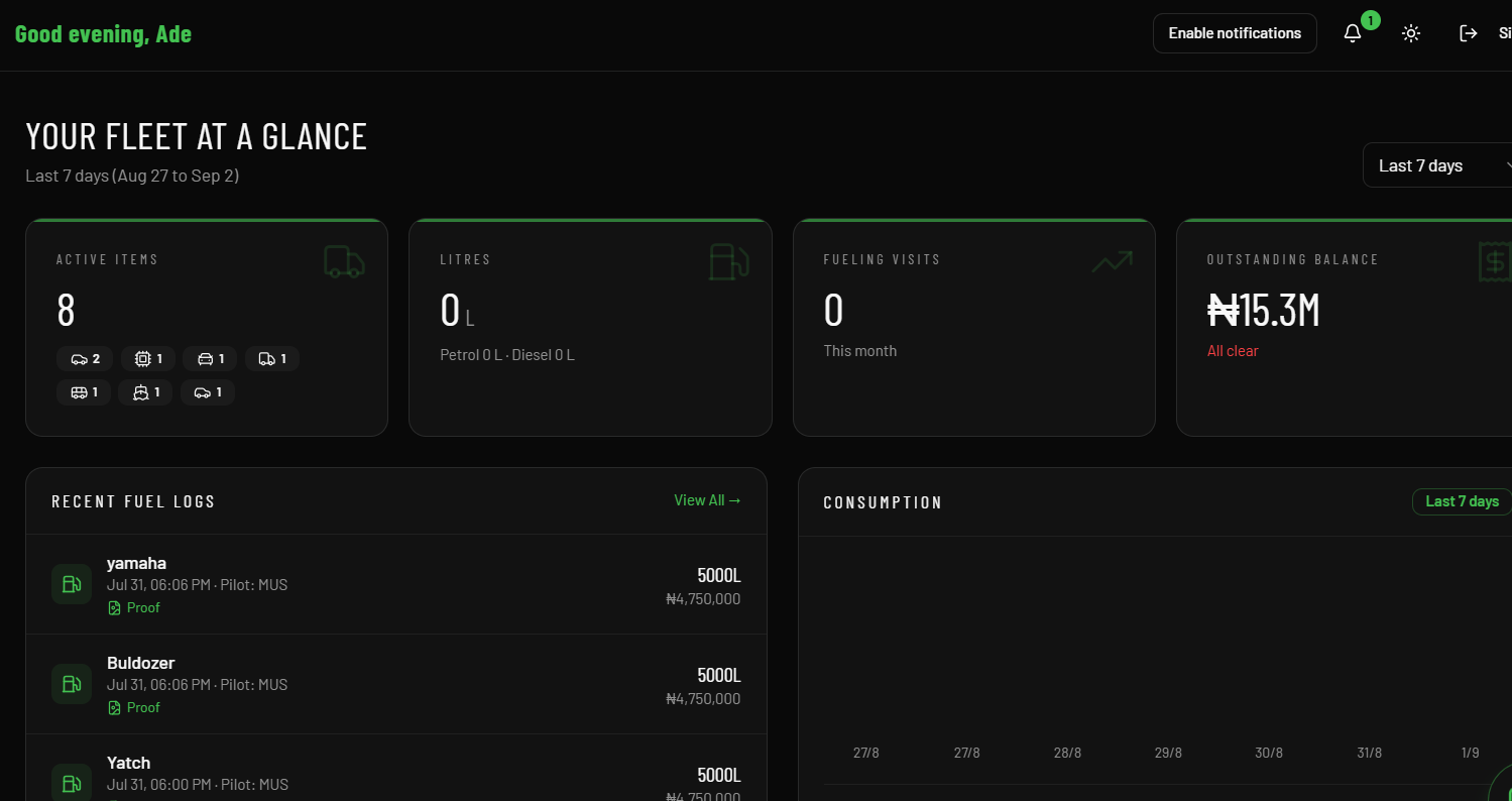 MPS Corporate Portal overview showing active assets, Fuel logs, visits and account balance